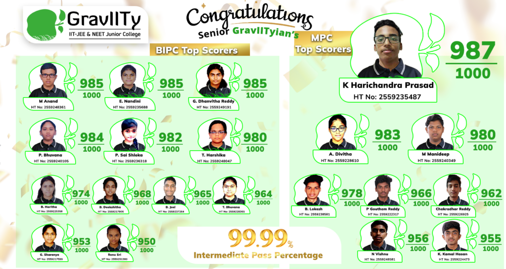Best Junior Colleges in Hyderabad
